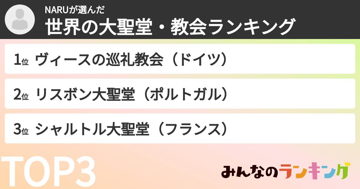 NARUさんの「世界の大聖堂・教会ランキング」