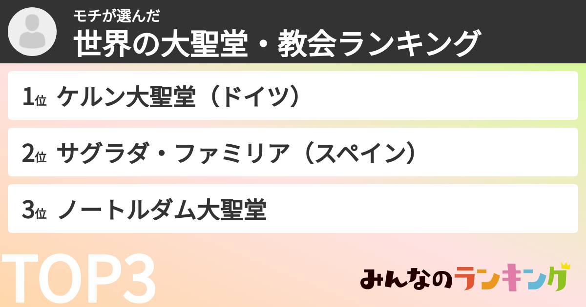 モチさんの「世界の大聖堂・教会ランキング」