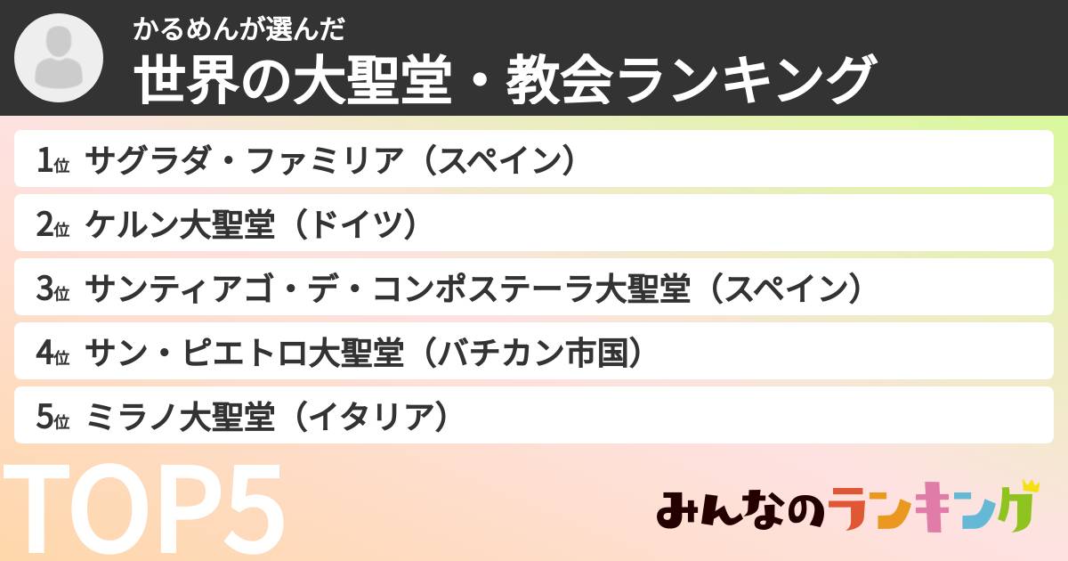 かるめんさんの「世界の大聖堂・教会ランキング」