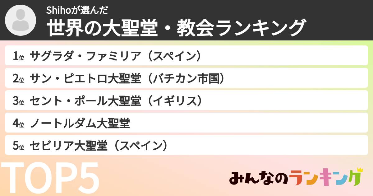 Shihoさんの「世界の大聖堂・教会ランキング」