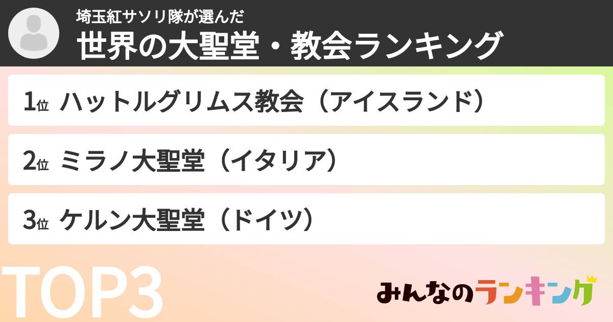 埼玉紅サソリ隊さんの「世界の大聖堂・教会ランキング」