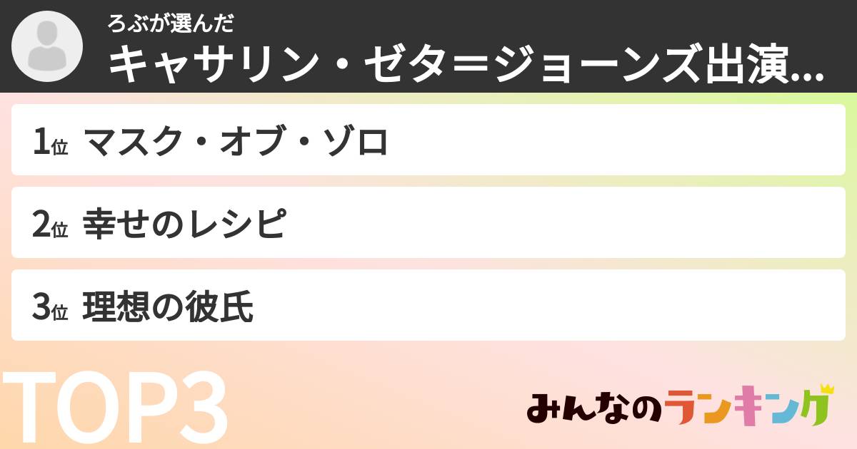 ろぶさんの「キャサリン・ゼタ=ジョーンズ出演映画ランキング」