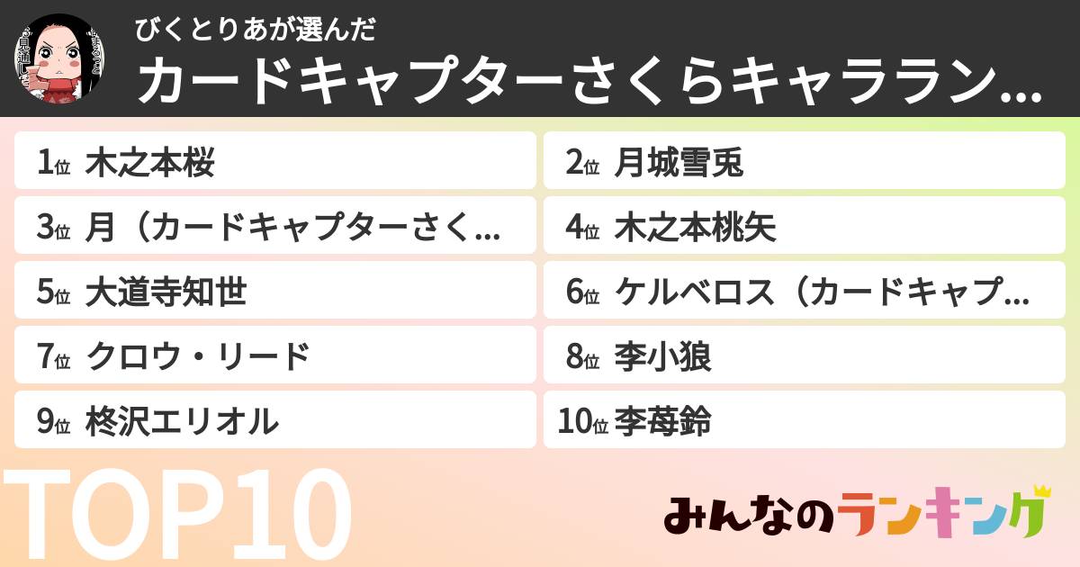 びくとりあさんの「カードキャプターさくらキャラランキング」