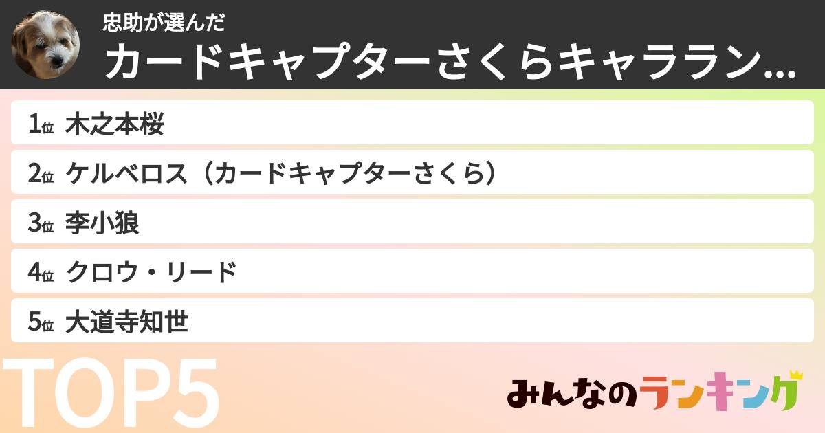 忠助さんの「カードキャプターさくらキャラランキング」