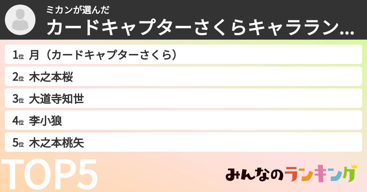 ミカンさんの「カードキャプターさくらキャラランキング」