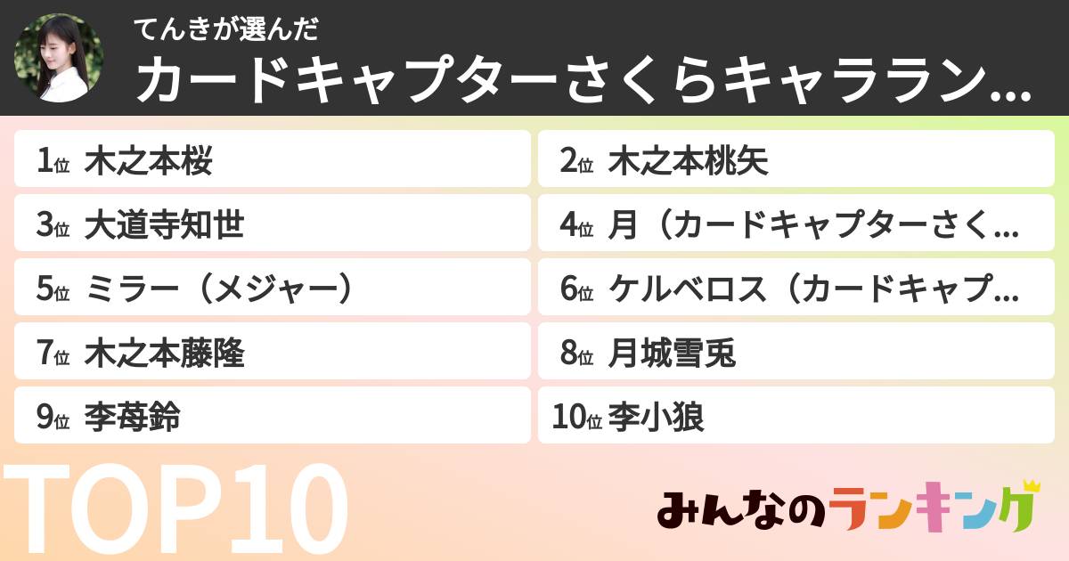 てんきさんの「カードキャプターさくらキャラランキング」