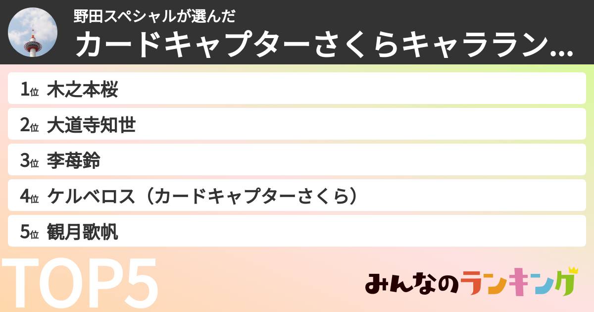野田スペシャルさんの「カードキャプターさくらキャラランキング」
