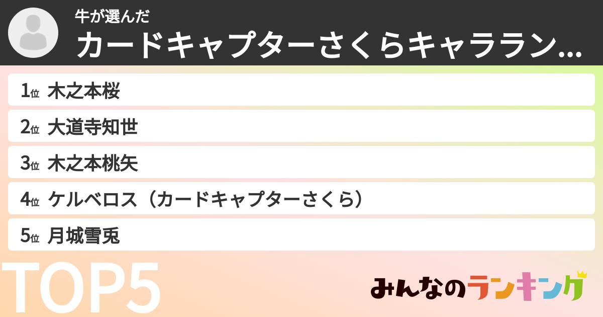 牛さんの「カードキャプターさくらキャラランキング」