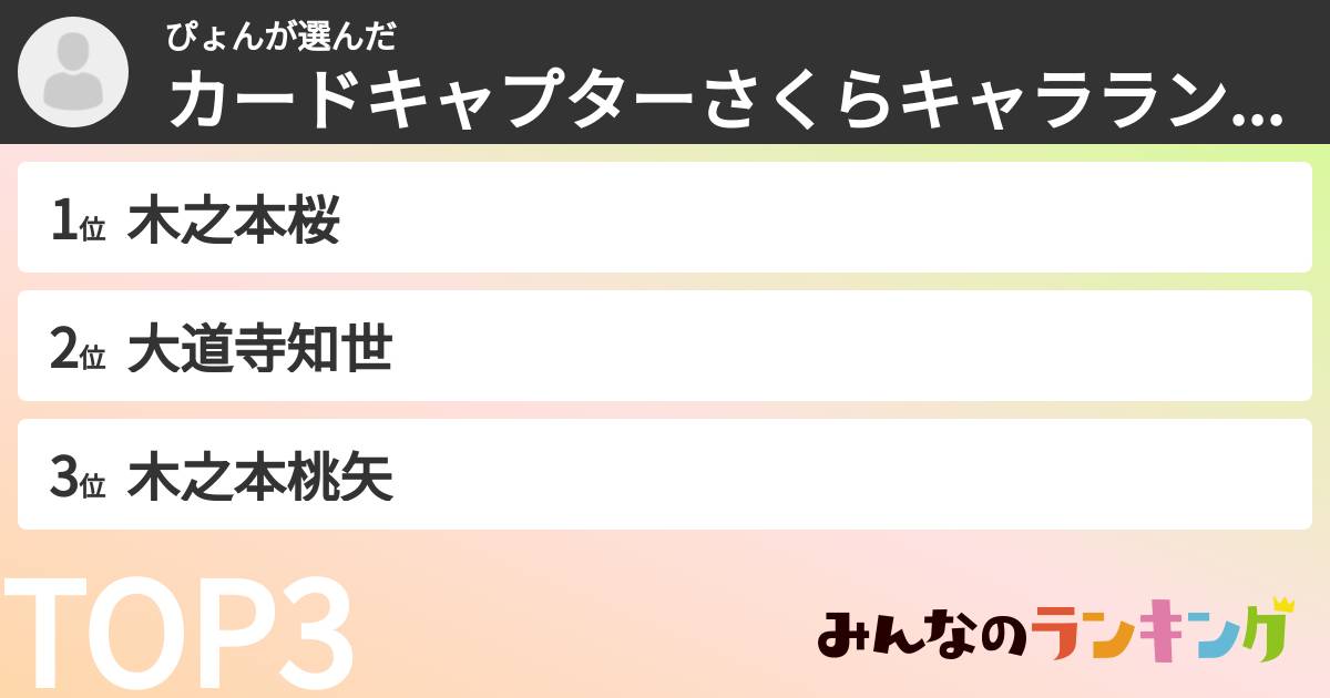 ぴょんさんの「カードキャプターさくらキャラランキング」