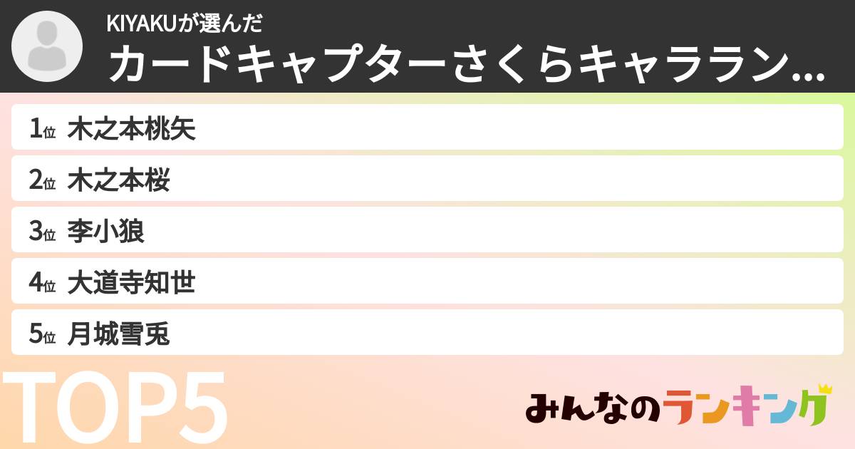 KIYAKUさんの「カードキャプターさくらキャラランキング」