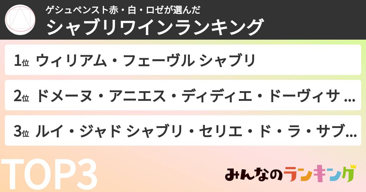 ゲシュペンスト赤・白・ロゼさんの「シャブリワインランキング」