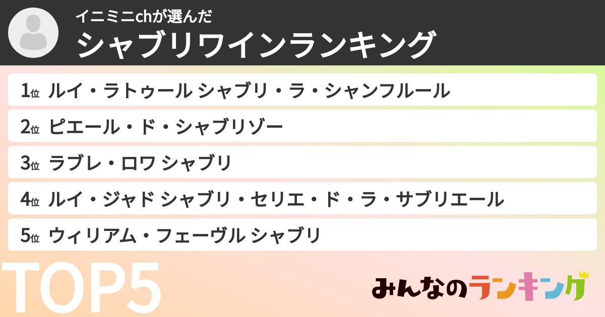 イニミニchさんの「シャブリワインランキング」