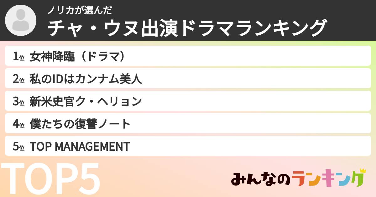 ノリカさんの「チャ・ウヌ出演ドラマランキング」