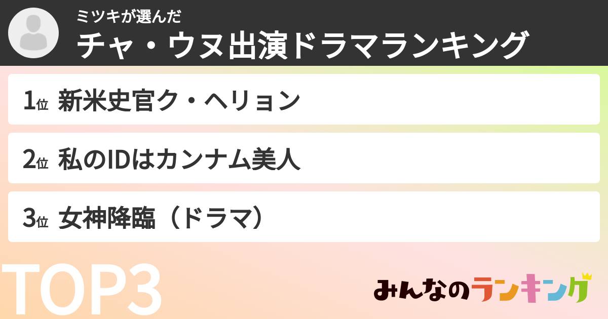 ミツキさんの「チャ・ウヌ出演ドラマランキング」