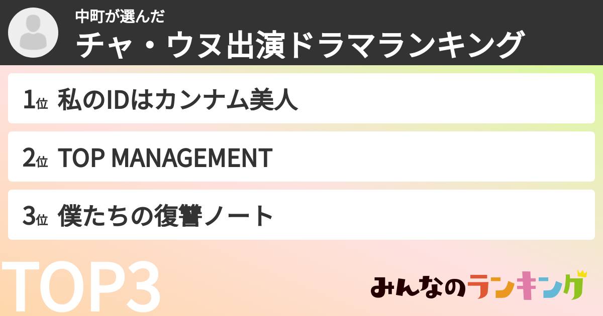 中町さんの「チャ・ウヌ出演ドラマランキング」