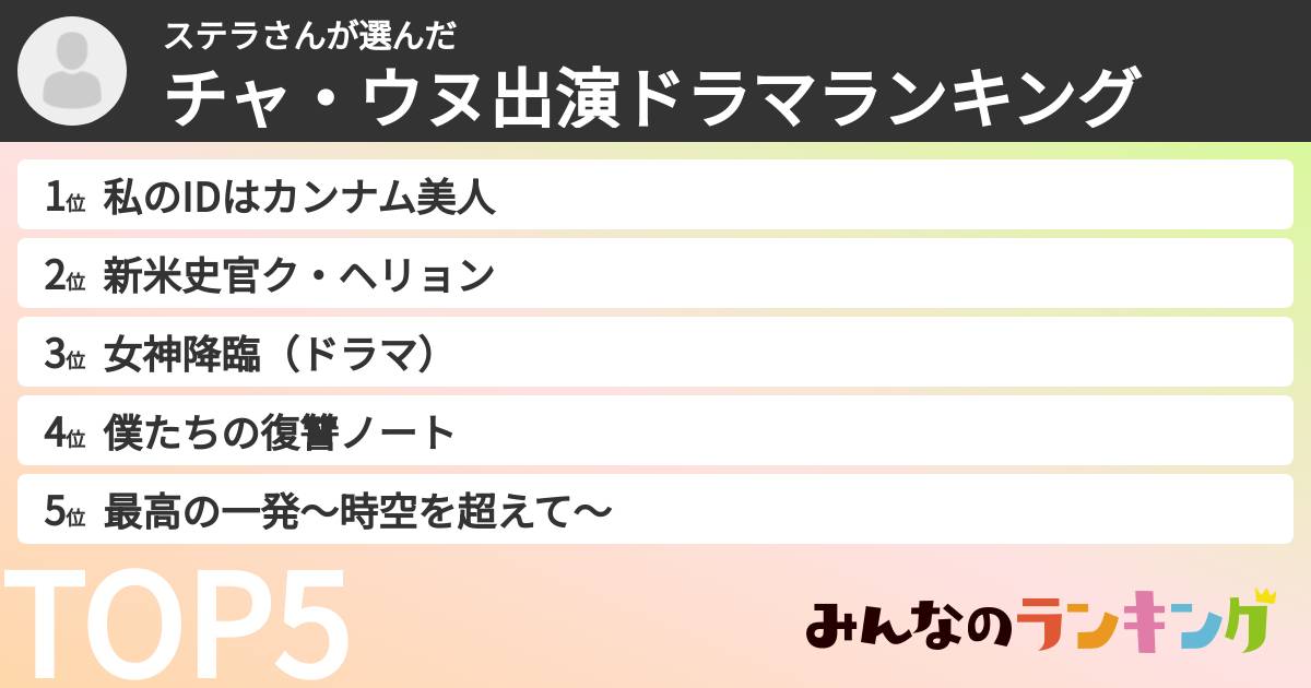 ステラさんさんの「チャ・ウヌ出演ドラマランキング」