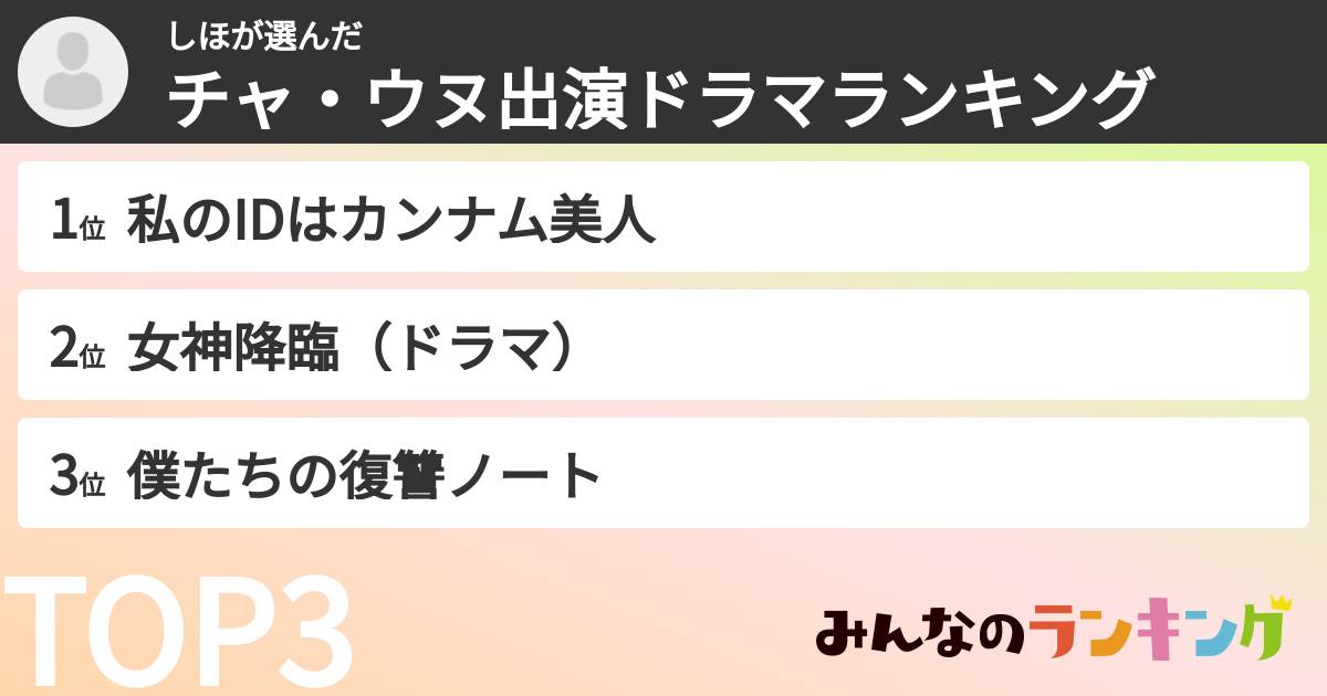 しほさんの「チャ・ウヌ出演ドラマランキング」