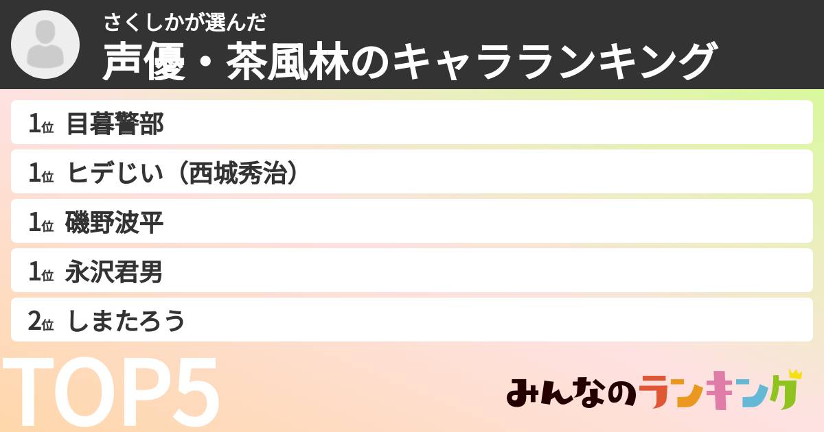 さくしかさんの「声優・茶風林のキャラランキング」