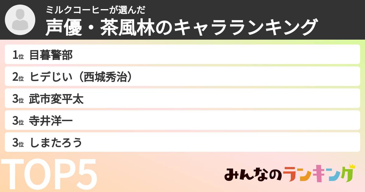 ミルクコーヒーさんの「声優・茶風林のキャラランキング」