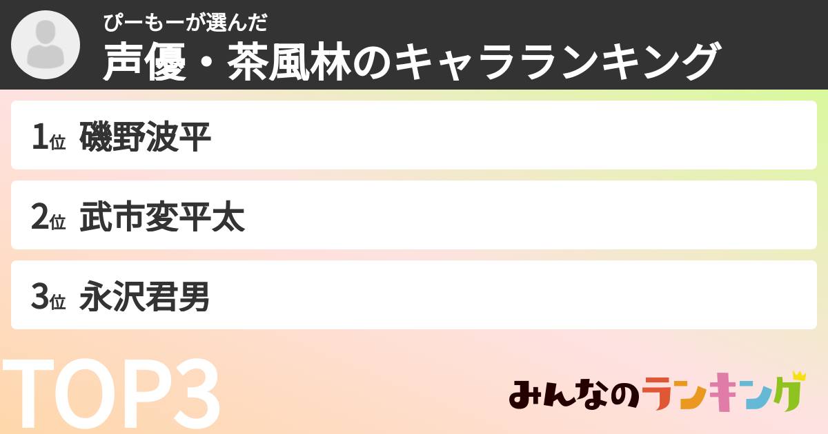 ぴーもーさんの「声優・茶風林のキャラランキング」