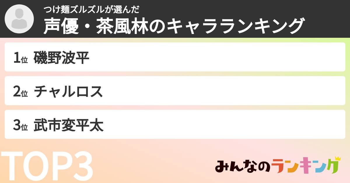 つけ麺ズルズルさんの「声優・茶風林のキャラランキング」