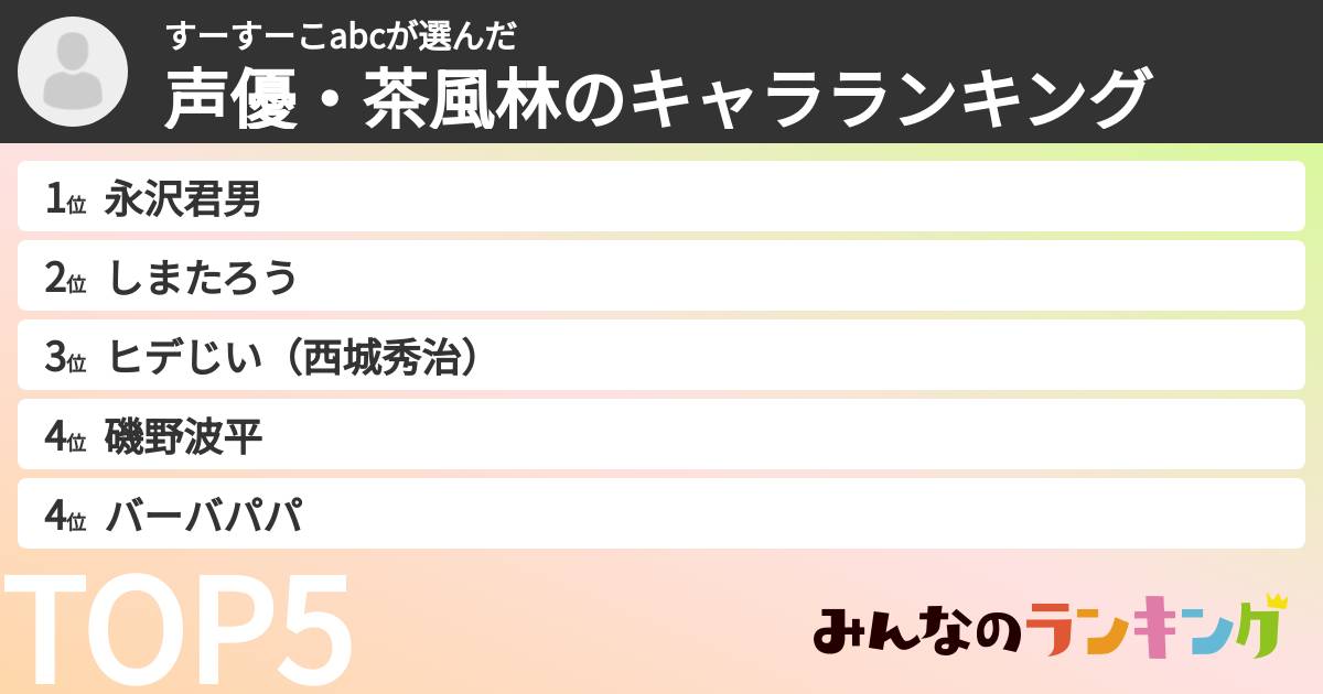 すーすーこabcさんの「声優・茶風林のキャラランキング」