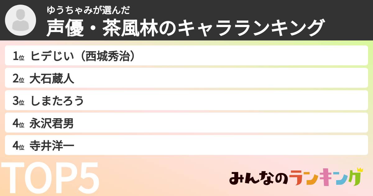 ゆうちゃみさんの「声優・茶風林のキャラランキング」