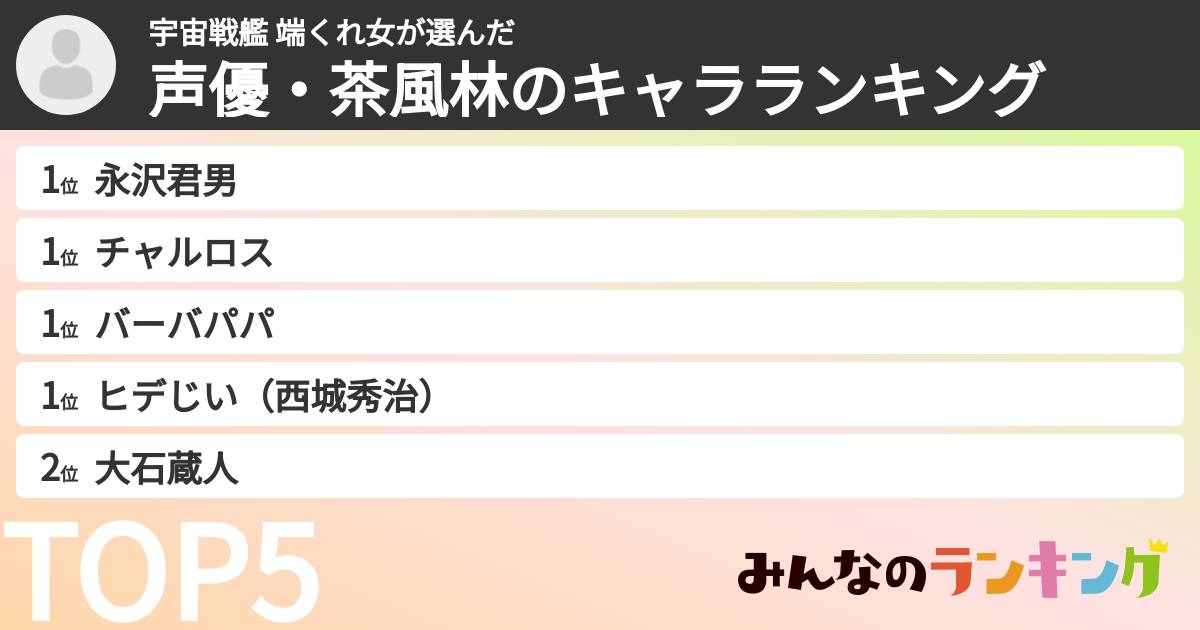 宇宙戦艦 端くれ女さんの「声優・茶風林のキャラランキング」