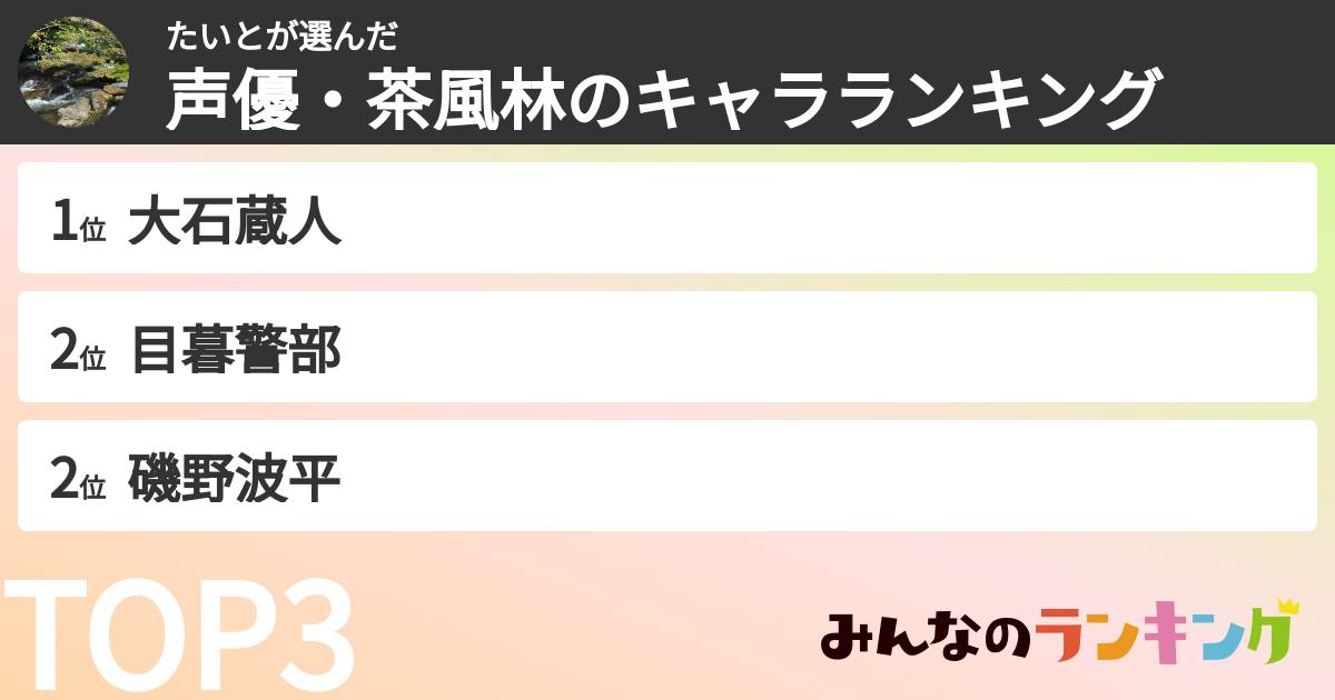たいとさんの「声優・茶風林のキャラランキング」