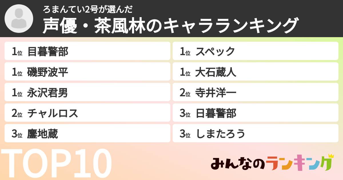 ろまんてい2号さんの「声優・茶風林のキャラランキング」