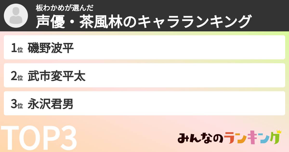 板わかめさんの「声優・茶風林のキャラランキング」