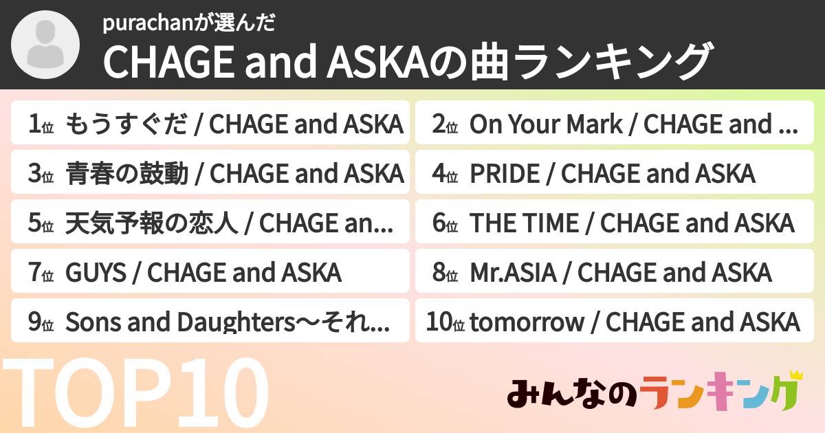 purachanさんの「CHAGE and ASKAの曲ランキング」