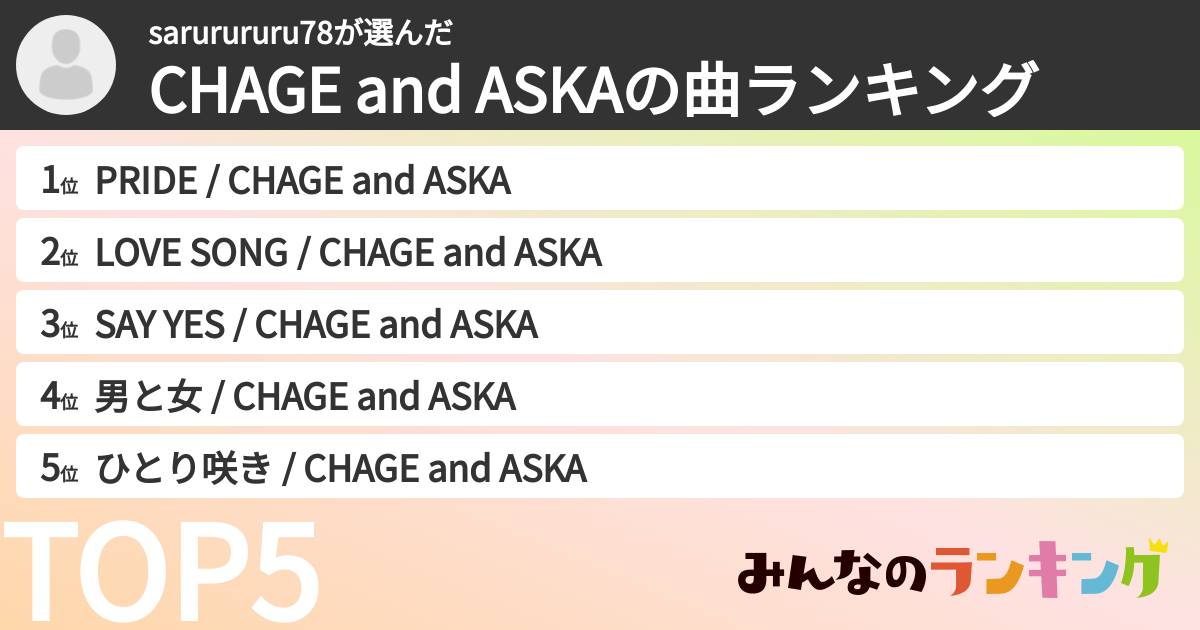 sarurururu78さんの「CHAGE and ASKAの曲ランキング」