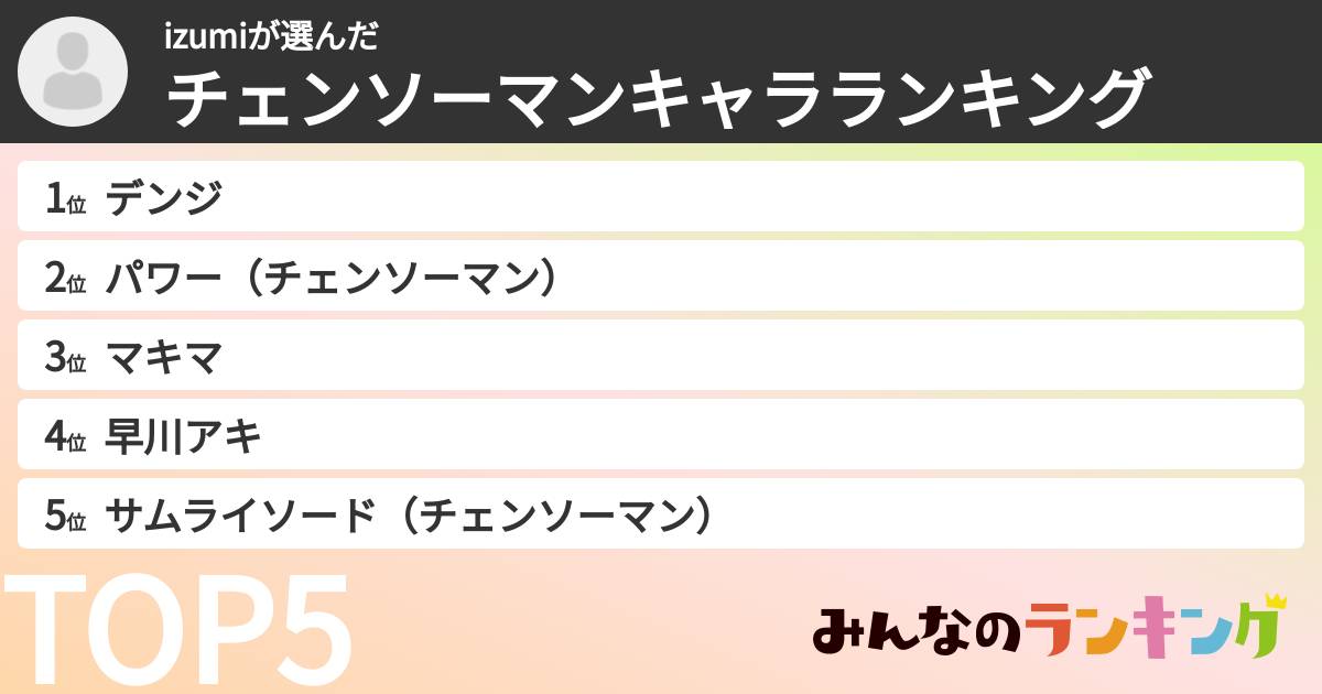 izumiさんの「チェンソーマンキャラランキング」