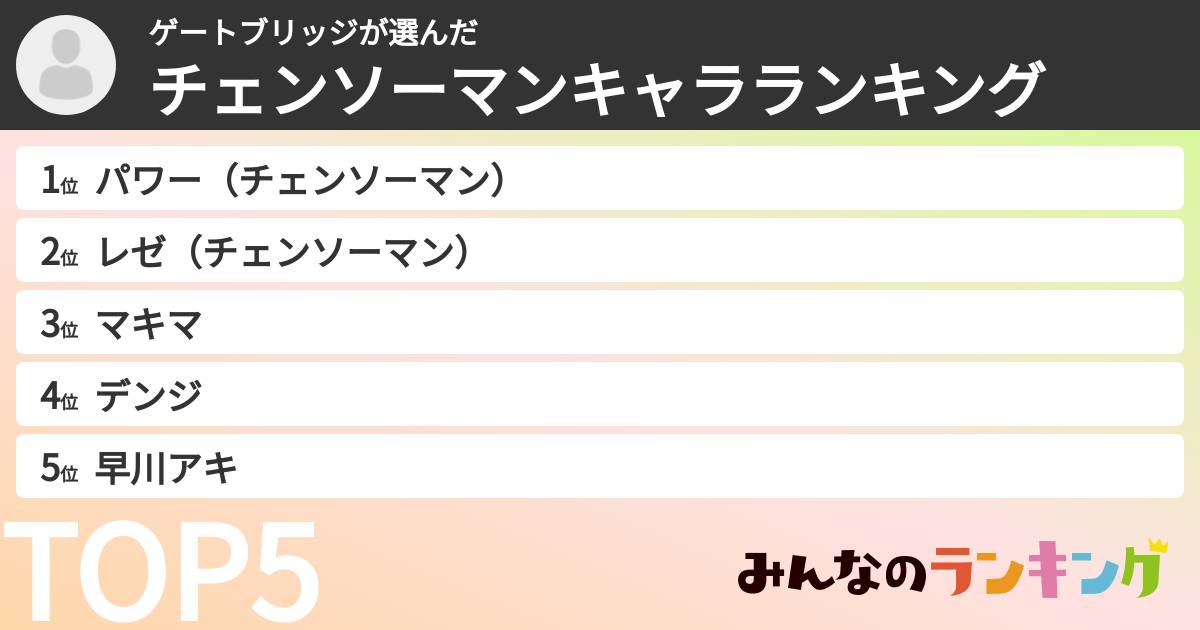 ゲートブリッジさんの「チェンソーマンキャラランキング」