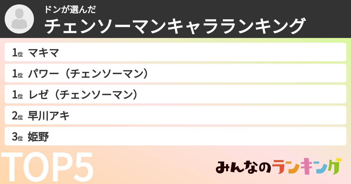 ドンさんの「チェンソーマンキャラランキング」