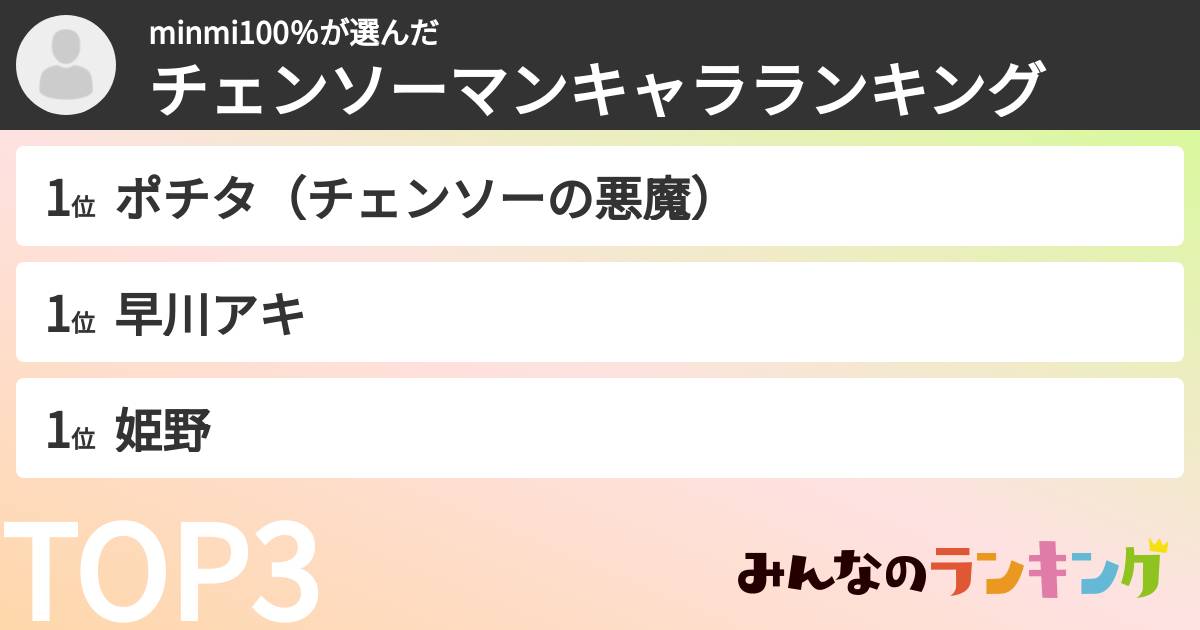 minmi100%さんの「チェンソーマンキャラランキング」