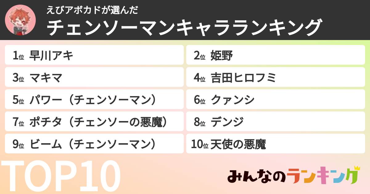えびアボカドさんの「チェンソーマンキャラランキング」