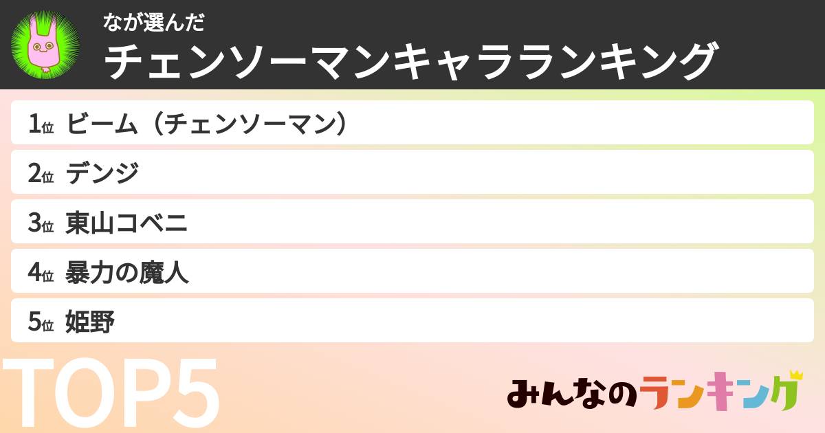 なさんの「チェンソーマンキャラランキング」