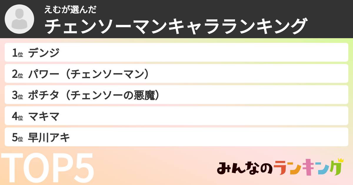 えむさんの「チェンソーマンキャラランキング」