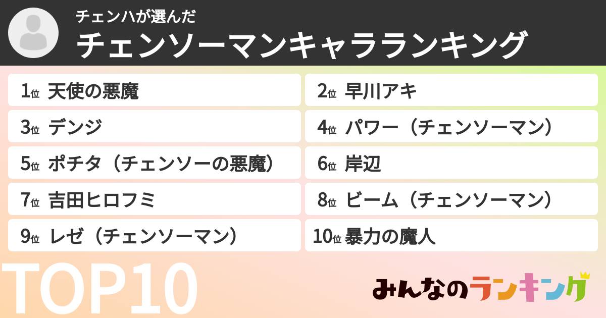 チェンハさんの「チェンソーマンキャラランキング」