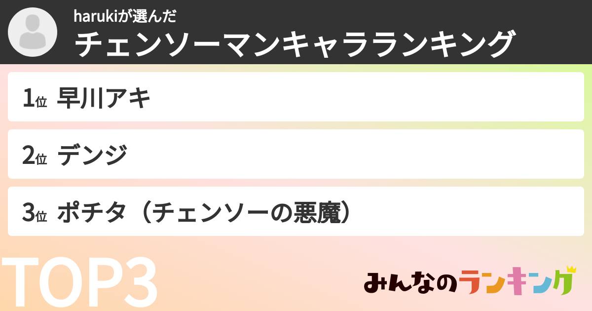 harukiさんの「チェンソーマンキャラランキング」