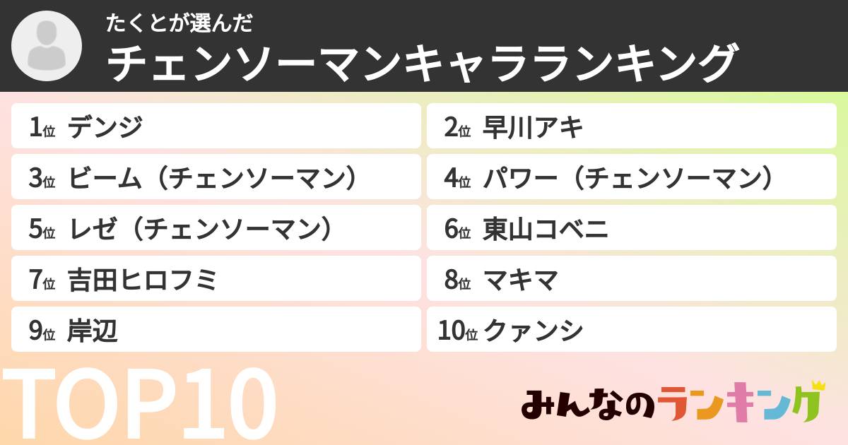 たくとさんの「チェンソーマンキャラランキング」