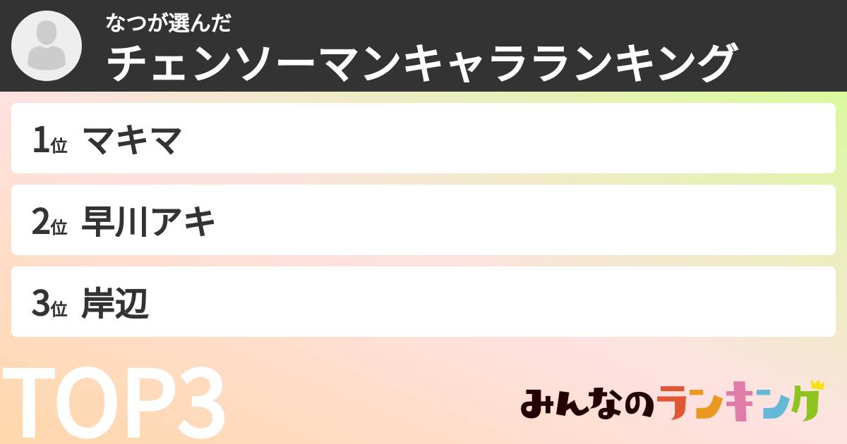 なつさんの「チェンソーマンキャラランキング」