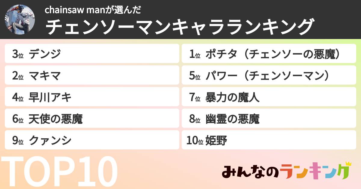 chainsaw manさんの「チェンソーマンキャラランキング」