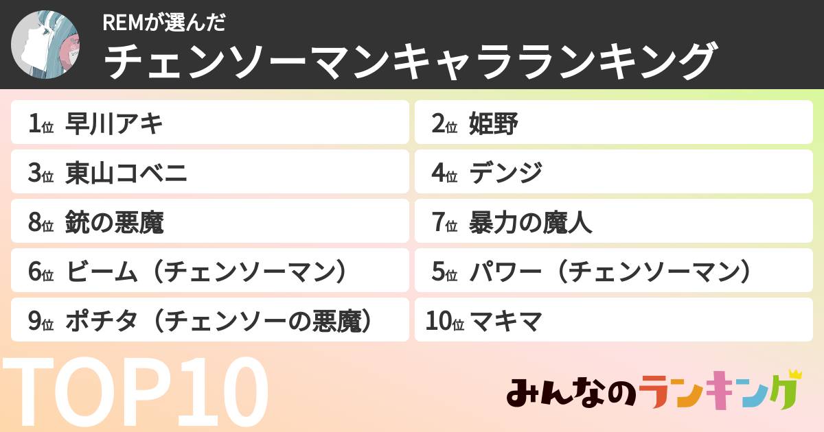 REMさんの「チェンソーマンキャラランキング」