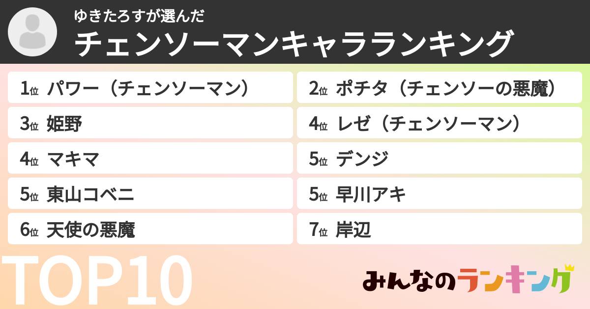 ゆきたろすさんの「チェンソーマンキャラランキング」