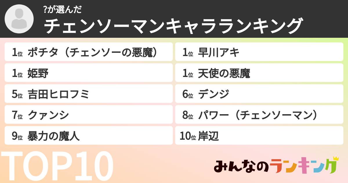 ?さんの「チェンソーマンキャラランキング」