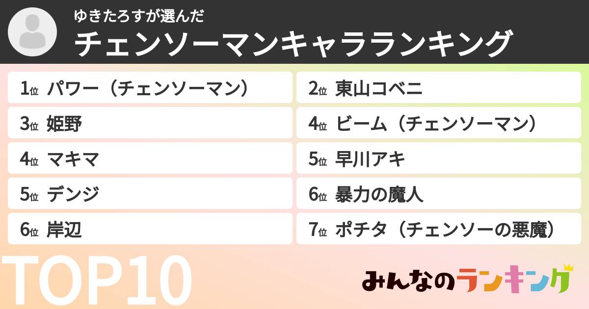 ゆきたろすさんの「チェンソーマンキャラランキング」