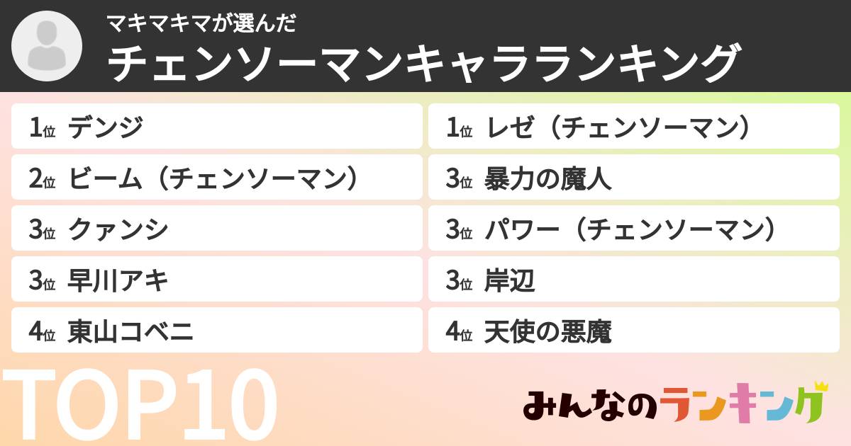 マキマキマさんの「チェンソーマンキャラランキング」